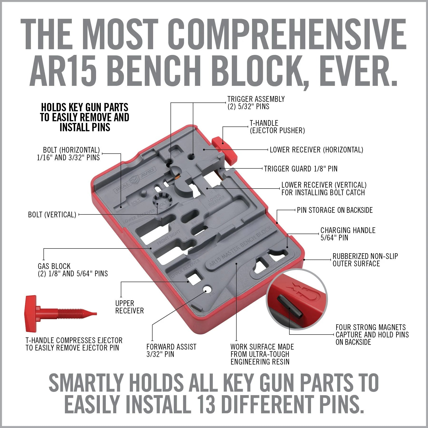 Armorer’s Master Kit – AR15 Pro